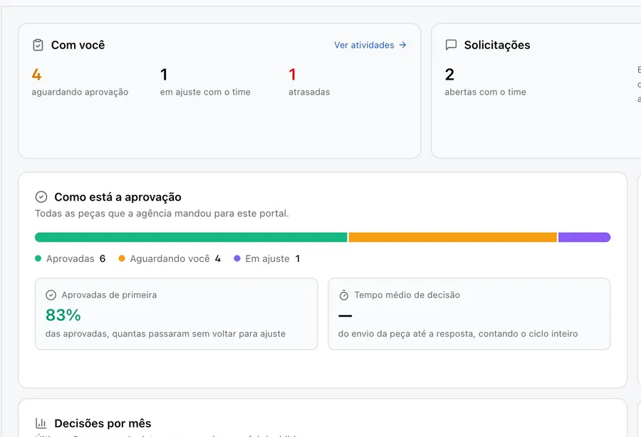 O cartão de aprovação com os botões de decisão e o histórico.