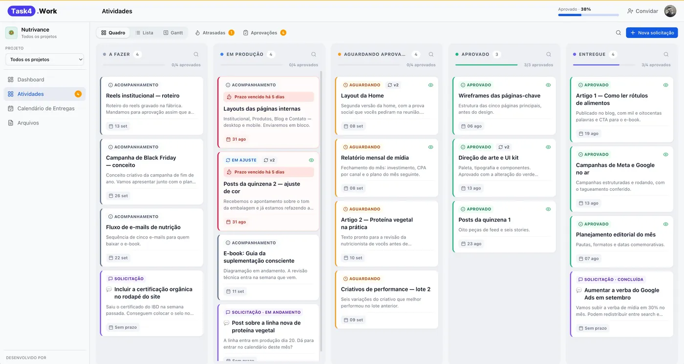 O portal com o quadro de atividades e o seletor de projeto.